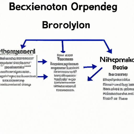 Understanding the Role of Medication in Treating Exercise Induced Bronchoconstriction