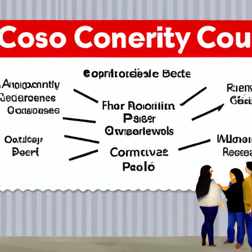 Analyzing the Benefits of a Costco Membership