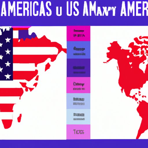 A Comparison of America to Other Countries Around the World