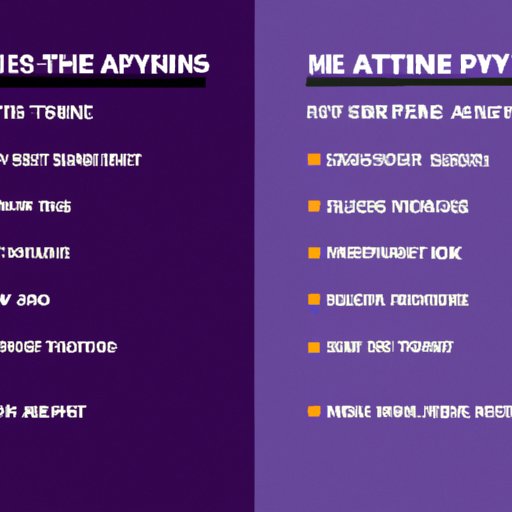 Comparison of Anytime Fitness to Other Gym Options 