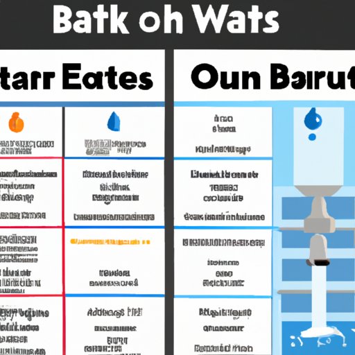 Comparison of Bathroom Sink Water to Other Sources of Drinking Water