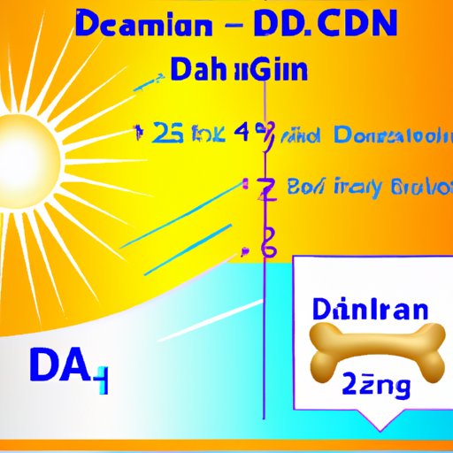 The Role of Calcium and Vitamin D in Bone Health and Development