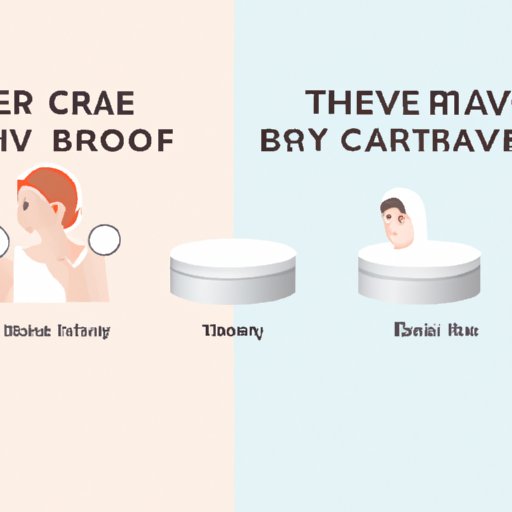 Comparing CeraVe to Other Popular Skincare Products