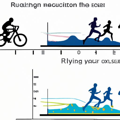 Investigating the Impact on the Environment of Cycling vs Running
