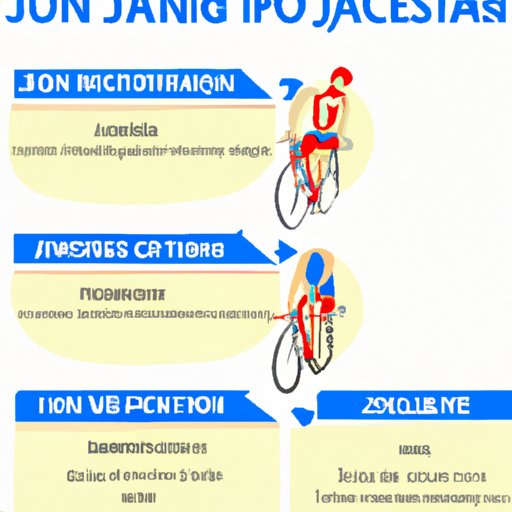 How to Utilize Cycling to Reduce SI Joint Pain