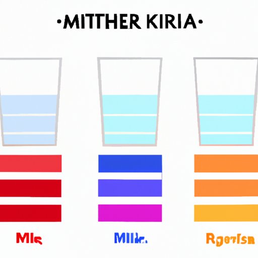 Comparison of Different Types of Milk