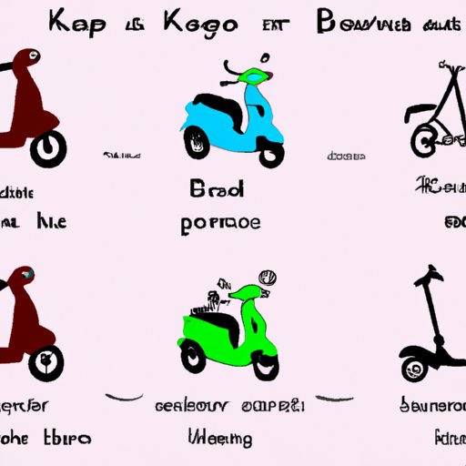 Different Types of Karma Related to Scootering