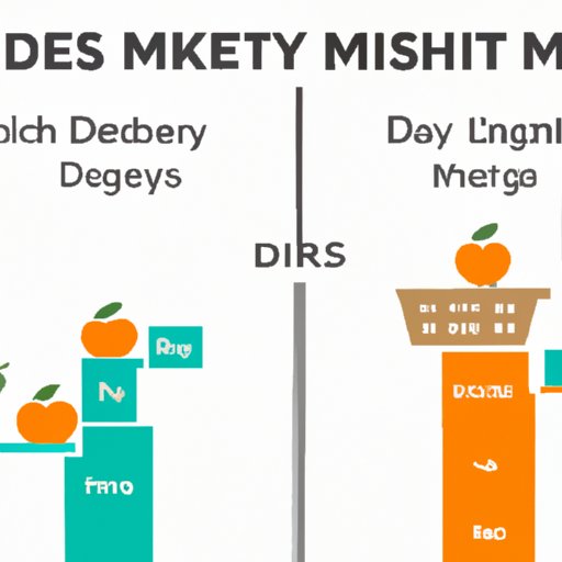 Comparing Misfits Market to Other Grocery Delivery Services