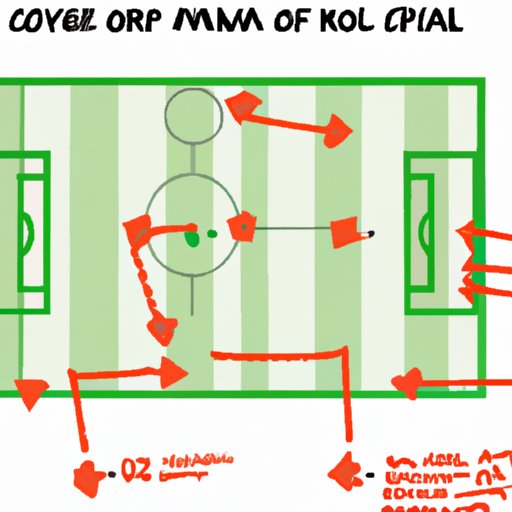 Breaking Down the Tactics Used by Portugal in the World Cup