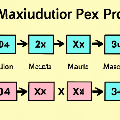 How to Use Product Multiplication Strategies
