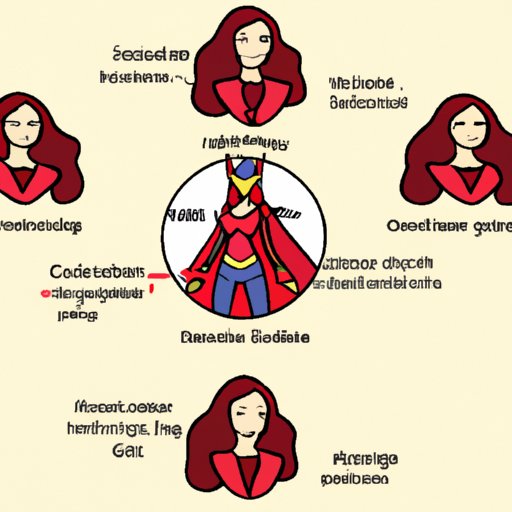 Exploring How Scarlet Witch Has Evolved Over Time