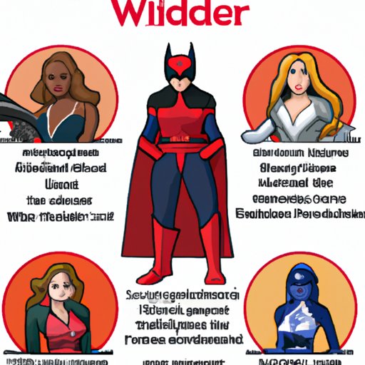 A Comparison of Scarlet Witch to Other Superheroes