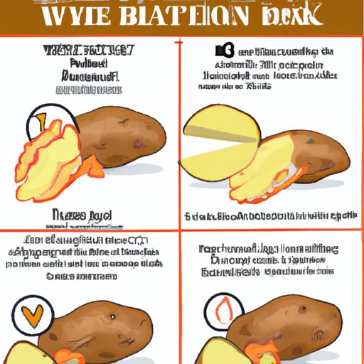 A Comprehensive Guide To Eating Potato Skin
