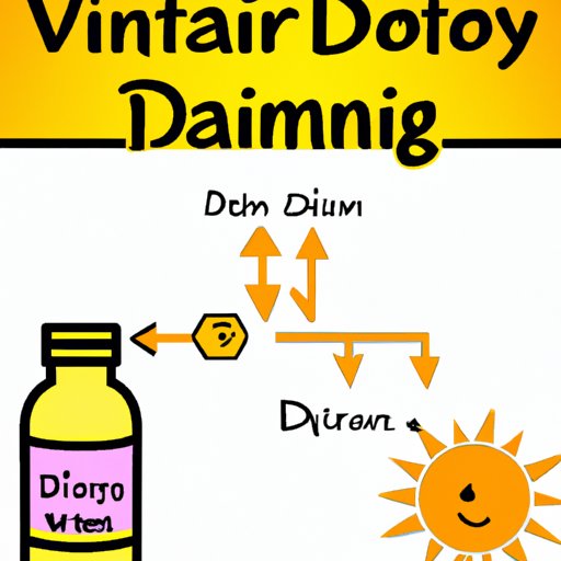 Understanding How Vitamin D Toxicity Occurs