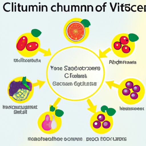 Understanding the Role of Vitamin C in Regulating Blood Clotting