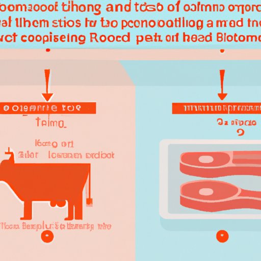 Exploring the Pros and Cons of Cooking Meat at Room Temperature