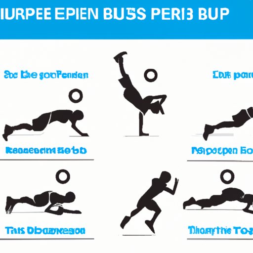 Definition and History of Burpees Exercise