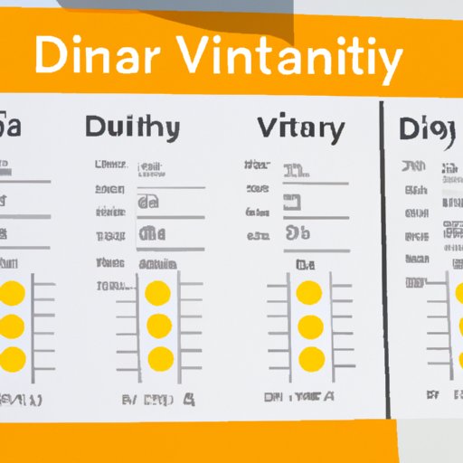 Comparing Vitamin D Levels in Different Age Groups