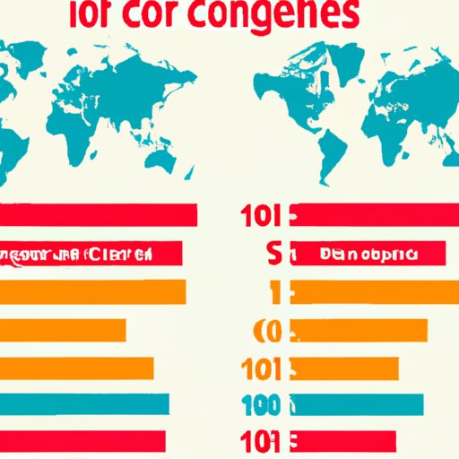 A Comparison of the 10 Largest Countries