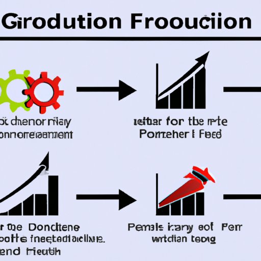 The Role of the Four Factors of Production in Economic Growth