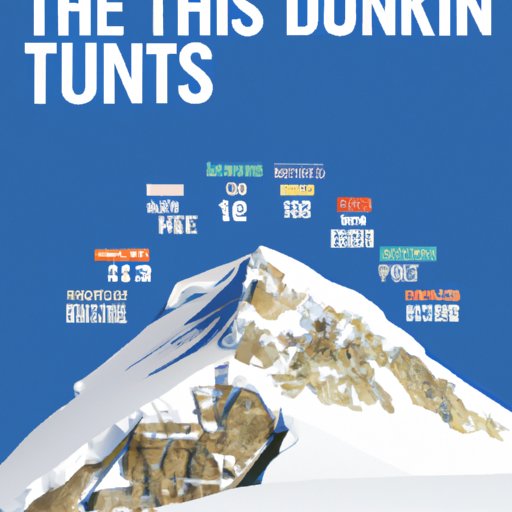 A Guide to the Highest Summits Around the Globe