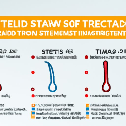 Comparison of Prevalence of Different STDs