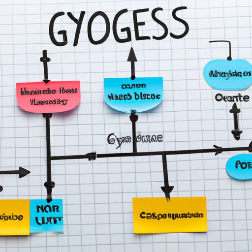 Making Sense of the Process and Products of Glycolysis