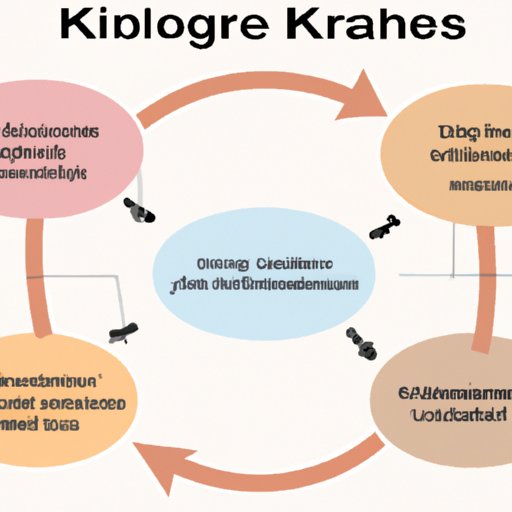Exploring the Products of the Krebs Cycle: What You Need to Know
