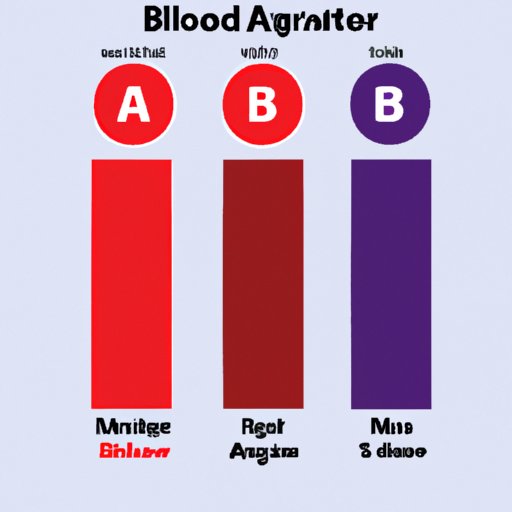 An Overview of the Most Common Blood Types