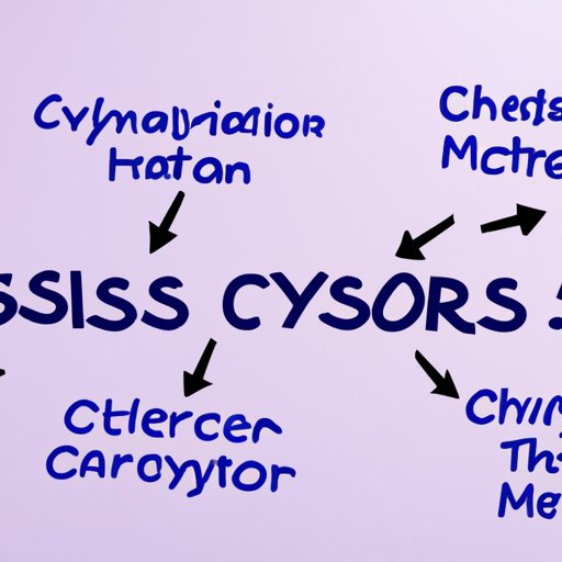 Exploring the Causes and Risk Factors for Skin Cysts