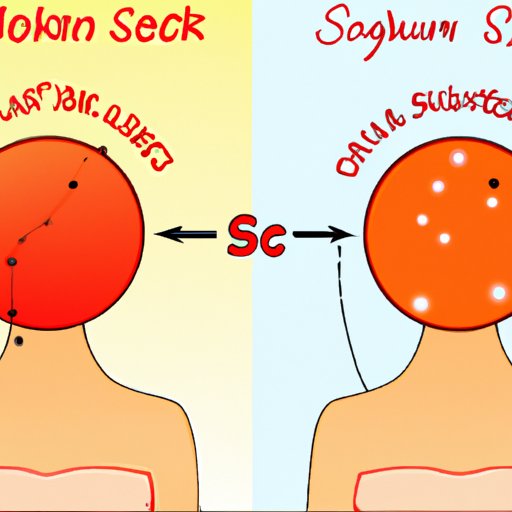 Understanding the Link Between Sun Exposure and Red Spots on Skin