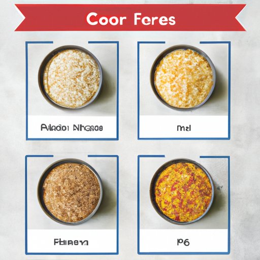 Comparison of the Top 5 Cereals with the Most Fiber Content