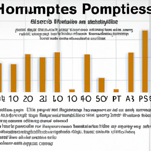 Statistical Analysis of Homeless Population Numbers