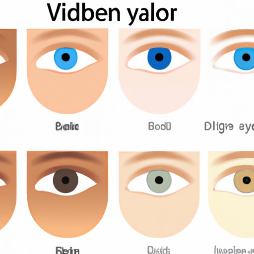 A Comparison of Different Eye Colors and their Sensitivity to Light