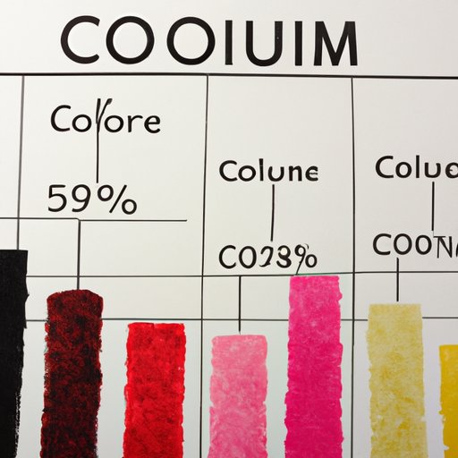 Comparing Sales Figures of Different Colors of Products