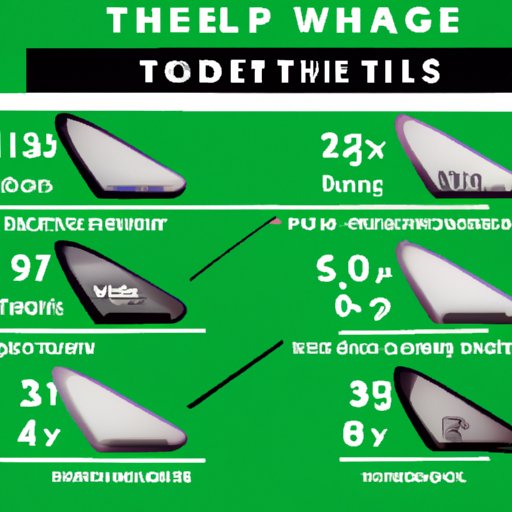 The Degrees of Golf Wedges: What You Need to Know
