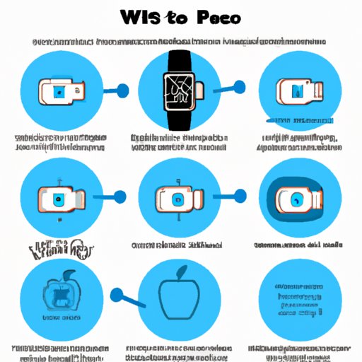 A Guide to Understanding What Apple Watches Can Do