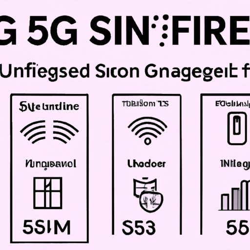 A Comprehensive Guide to 5G UC on Your Phone