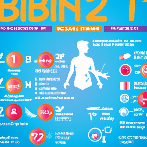 Overview of How Vitamin B12 Functions in the Body