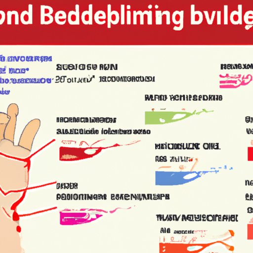A Comprehensive Guide to Identifying Bleeding Under the Skin
