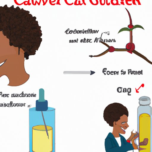 A. Exploring the Science Behind Castor Oil and Hair Growth