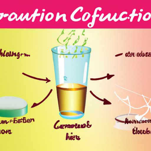 The Science Behind Hair Conditioners and Their Ingredients