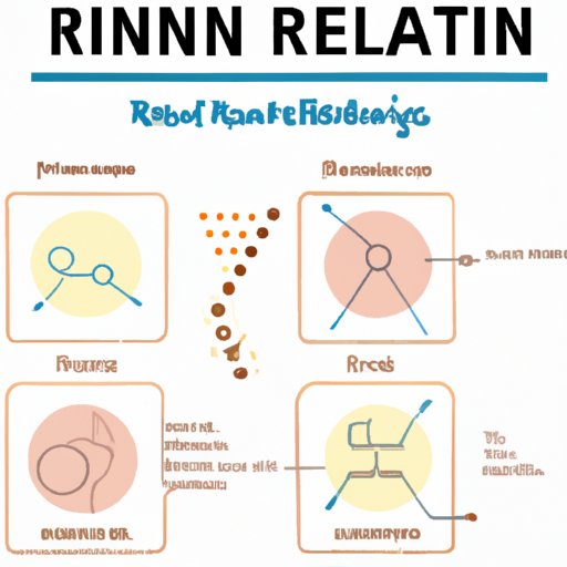 Understanding the Different Forms of Retinol and Their Effects on Skin
