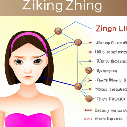 The Role of Zinc in Skin Health