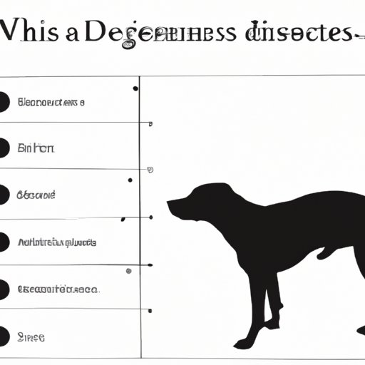 Survey of Pet Owners and Their Experiences with Dog Bites