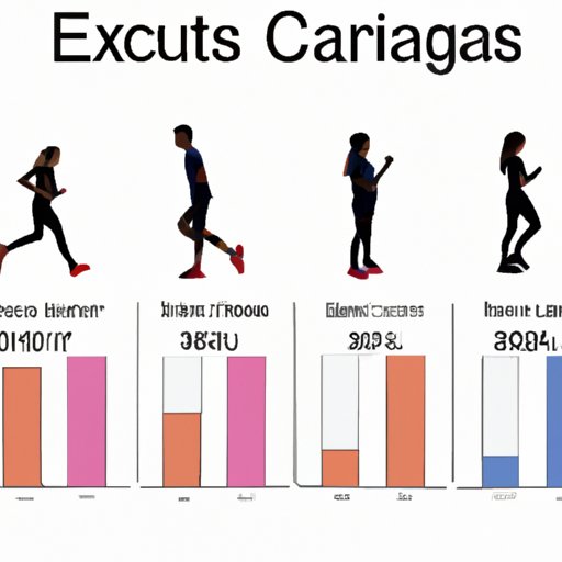 Comparing the Calories Burned During Different Types of Exercise
