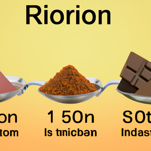 Comparison of Iron Content in Different Foods