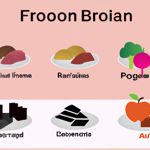 Comparing Different Types of Foods for Iron Content