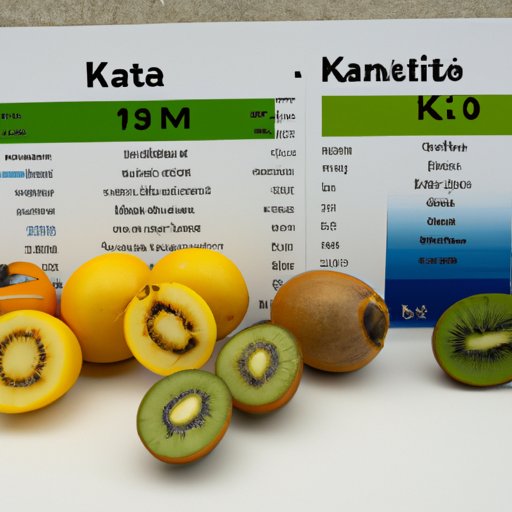 Comparing the Potassium Content of Popular Fruits