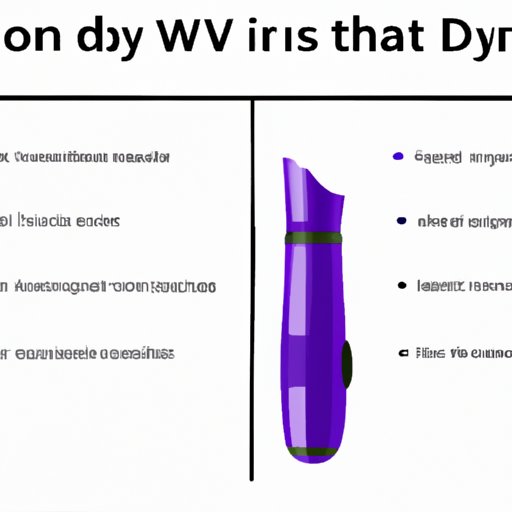 A Cost Analysis of Dyson vs. Traditional Hair Dryers